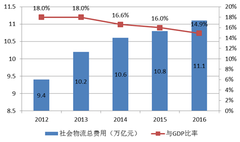 2016年中國國內(nèi)貿(mào)易發(fā)展成績亮眼 呈現(xiàn)六大特點